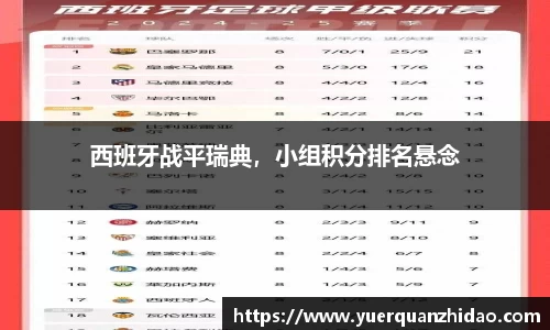 西班牙战平瑞典，小组积分排名悬念