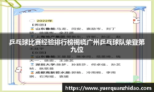 乒乓球比赛经验排行榜揭晓广州乒乓球队荣登第九位