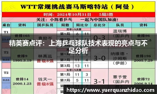 精英赛点评：上海乒乓球队技术表现的亮点与不足分析