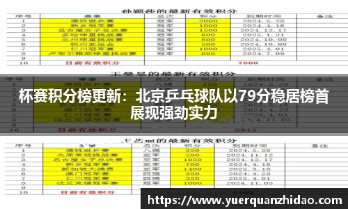 杯赛积分榜更新：北京乒乓球队以79分稳居榜首展现强劲实力