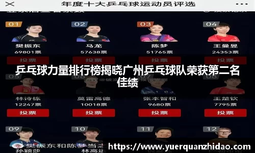 乒乓球力量排行榜揭晓广州乒乓球队荣获第二名佳绩