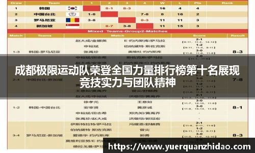 成都极限运动队荣登全国力量排行榜第十名展现竞技实力与团队精神