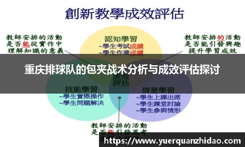 重庆排球队的包夹战术分析与成效评估探讨