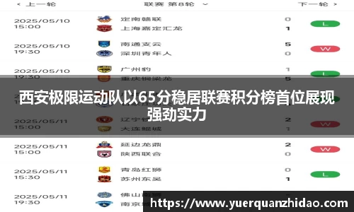 西安极限运动队以65分稳居联赛积分榜首位展现强劲实力