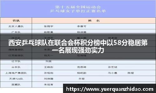 西安乒乓球队在联合会杯积分榜中以58分稳居第一名展现强劲实力