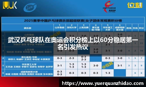 武汉乒乓球队在奥运会积分榜上以60分稳居第一名引发热议