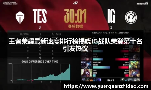 王者荣耀最新速度排行榜揭晓IG战队荣登第十名引发热议