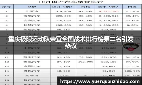 重庆极限运动队荣登全国战术排行榜第二名引发热议